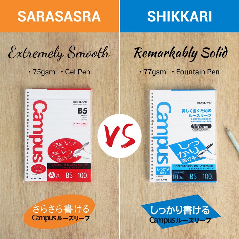 Kokuyo Campus Loose Leaf Paper, A5 Plain Filler Paper, 100 Sheets 75 GSM Sarasara Smooth Writing, 20 Holes, 8-1/4"x6â€ Binder Notebook Bleed Resistant Paper. Japan Import (NO-807WE) - Image 3